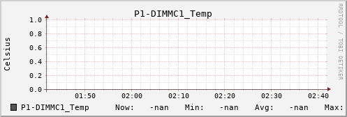 metis16 P1-DIMMC1_Temp
