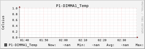 metis16 P1-DIMMA1_Temp