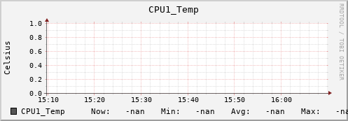 metis16 CPU1_Temp