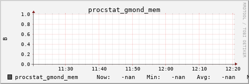 metis16 procstat_gmond_mem