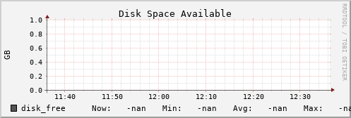 metis16 disk_free