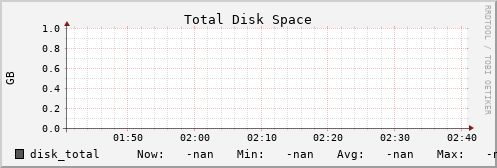 metis16 disk_total