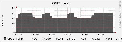 metis17 CPU2_Temp