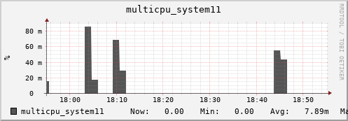 metis17 multicpu_system11