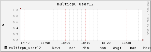 metis17 multicpu_user12