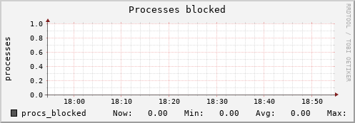 metis17 procs_blocked