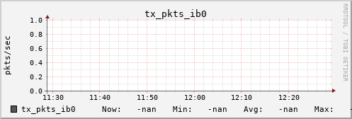 metis17 tx_pkts_ib0