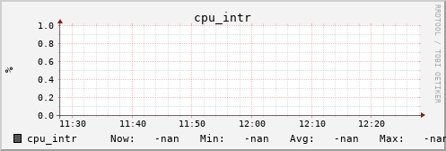 metis17 cpu_intr