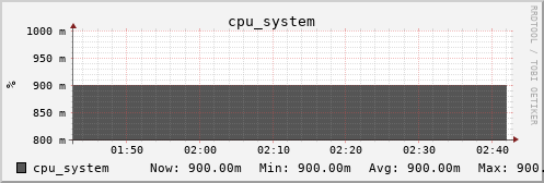 metis17 cpu_system