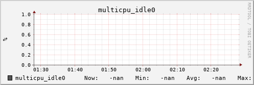 metis17 multicpu_idle0