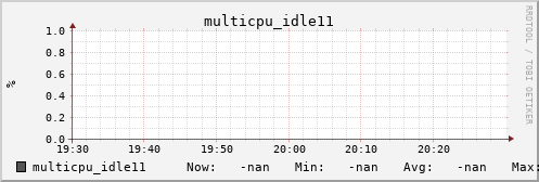 metis17 multicpu_idle11