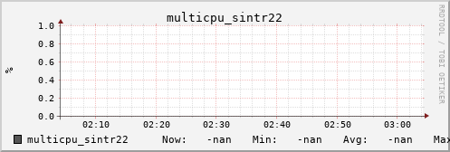 metis17 multicpu_sintr22