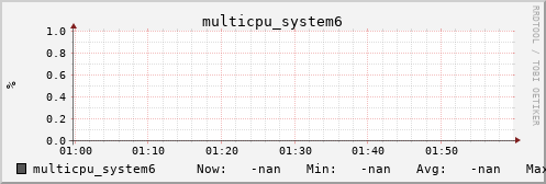 metis17 multicpu_system6