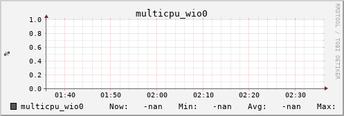 metis17 multicpu_wio0