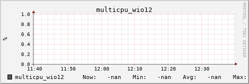 metis17 multicpu_wio12