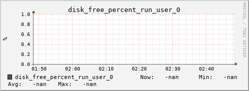 metis17 disk_free_percent_run_user_0