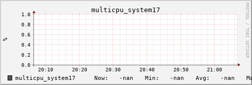 metis17 multicpu_system17