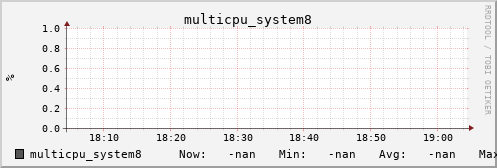 metis17 multicpu_system8