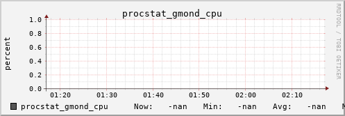 metis17 procstat_gmond_cpu