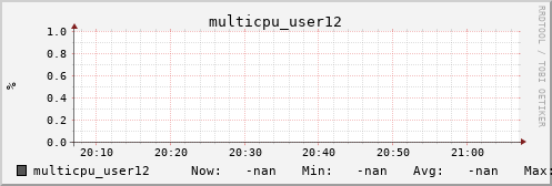 metis17 multicpu_user12