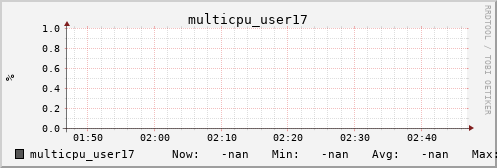 metis17 multicpu_user17