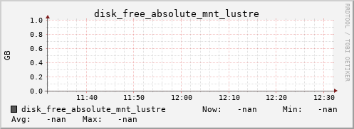 metis17 disk_free_absolute_mnt_lustre