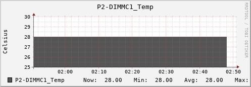 metis17 P2-DIMMC1_Temp