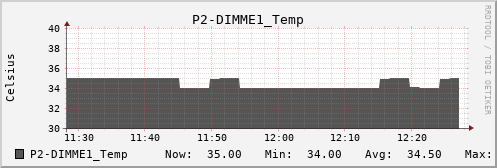 metis17 P2-DIMME1_Temp