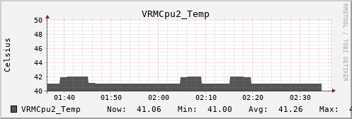 metis17 VRMCpu2_Temp