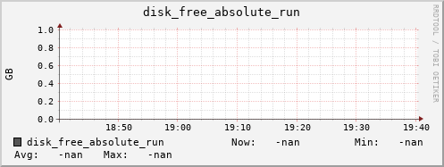 metis17 disk_free_absolute_run