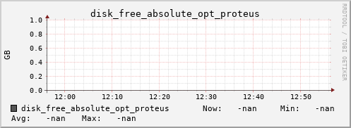 metis17 disk_free_absolute_opt_proteus