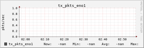 metis17 tx_pkts_eno1