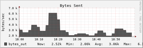 metis17 bytes_out