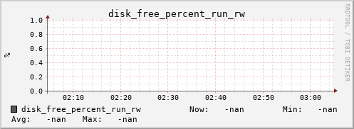 metis17 disk_free_percent_run_rw