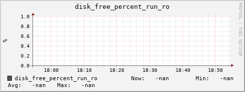 metis18 disk_free_percent_run_ro