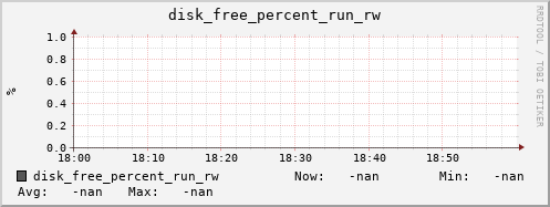 metis18 disk_free_percent_run_rw
