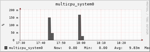 metis18 multicpu_system0