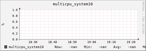 metis18 multicpu_system10