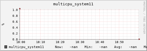 metis18 multicpu_system11