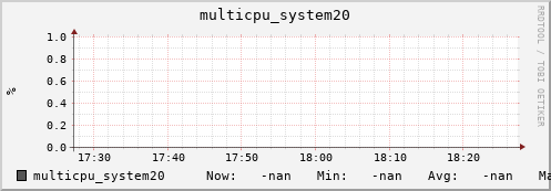 metis18 multicpu_system20
