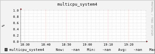 metis18 multicpu_system4