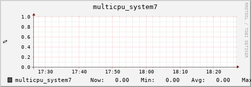 metis18 multicpu_system7