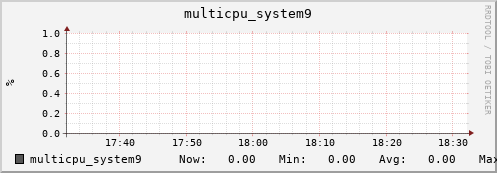 metis18 multicpu_system9