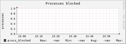 metis18 procs_blocked