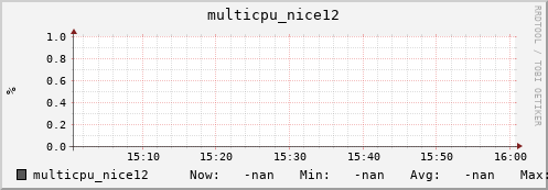 metis18 multicpu_nice12