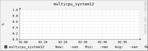 metis18 multicpu_system12