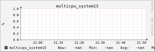 metis18 multicpu_system15