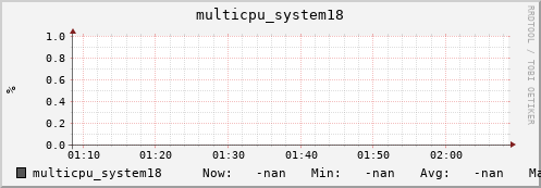 metis18 multicpu_system18