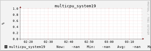 metis18 multicpu_system19