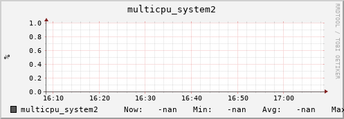 metis18 multicpu_system2